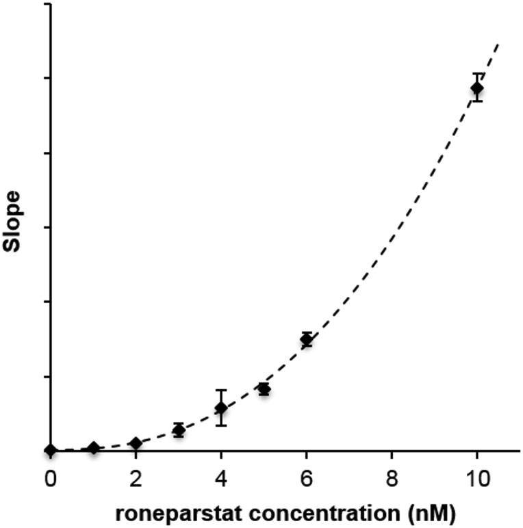 Fig. 4.