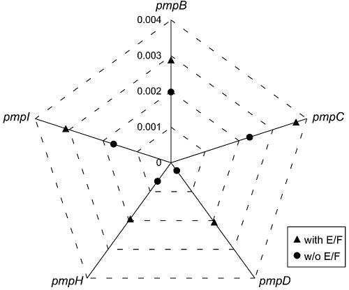 FIG. 4.