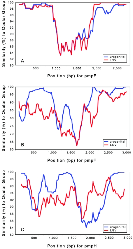 FIG. 7.