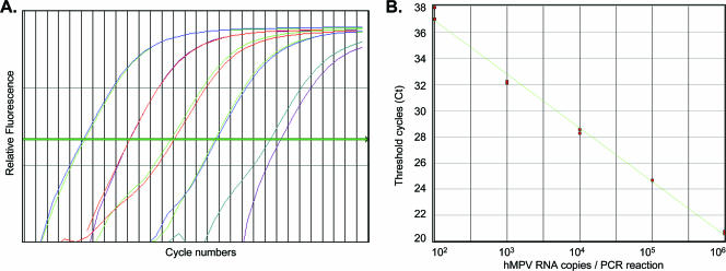 FIG. 1.