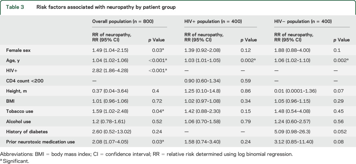 graphic file with name NEUROLOGY2017802298TT3.jpg