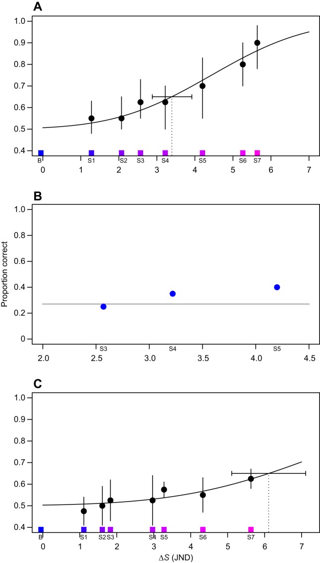 Fig. 3.