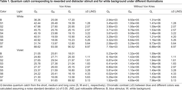 graphic file with name jexbio-222-201160-i1.jpg