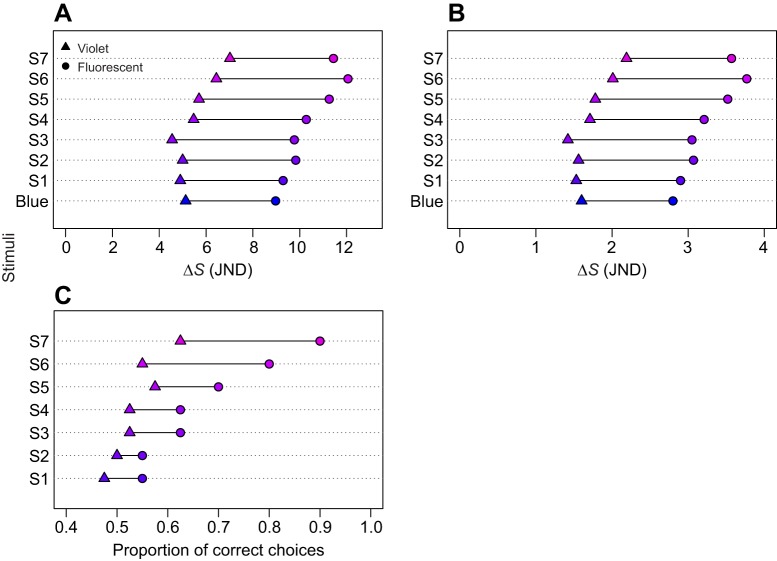 Fig. 4.