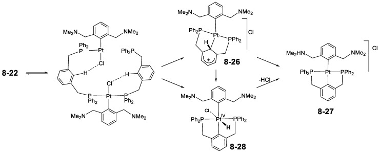 Scheme 30