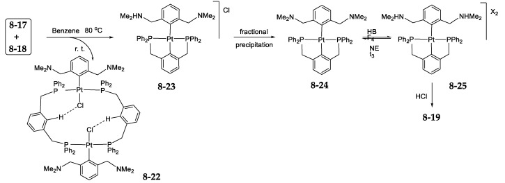 Scheme 29