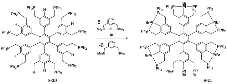 Scheme 28