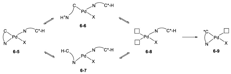 Scheme 14