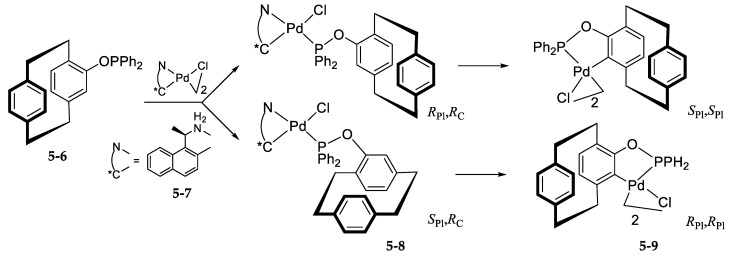 Scheme 10