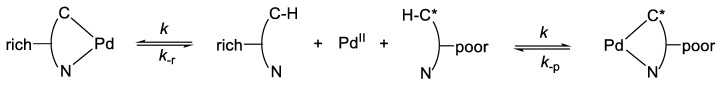 Scheme 17