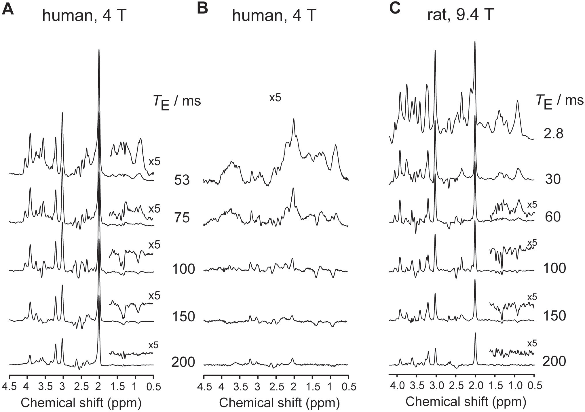 Figure 5: