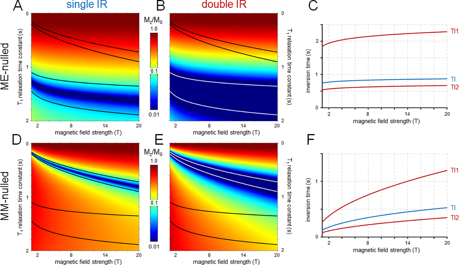 Figure 3: