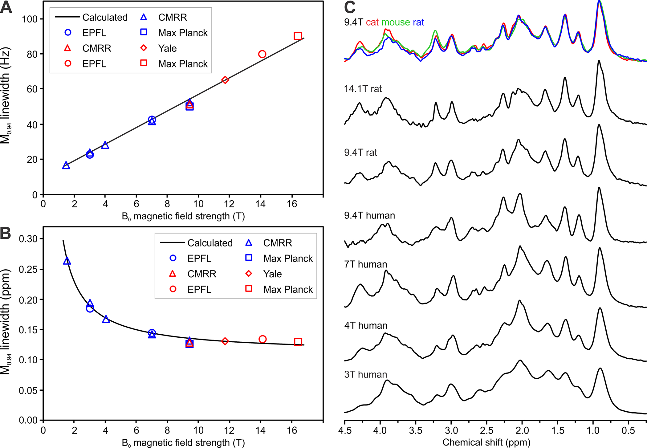 Figure 1: