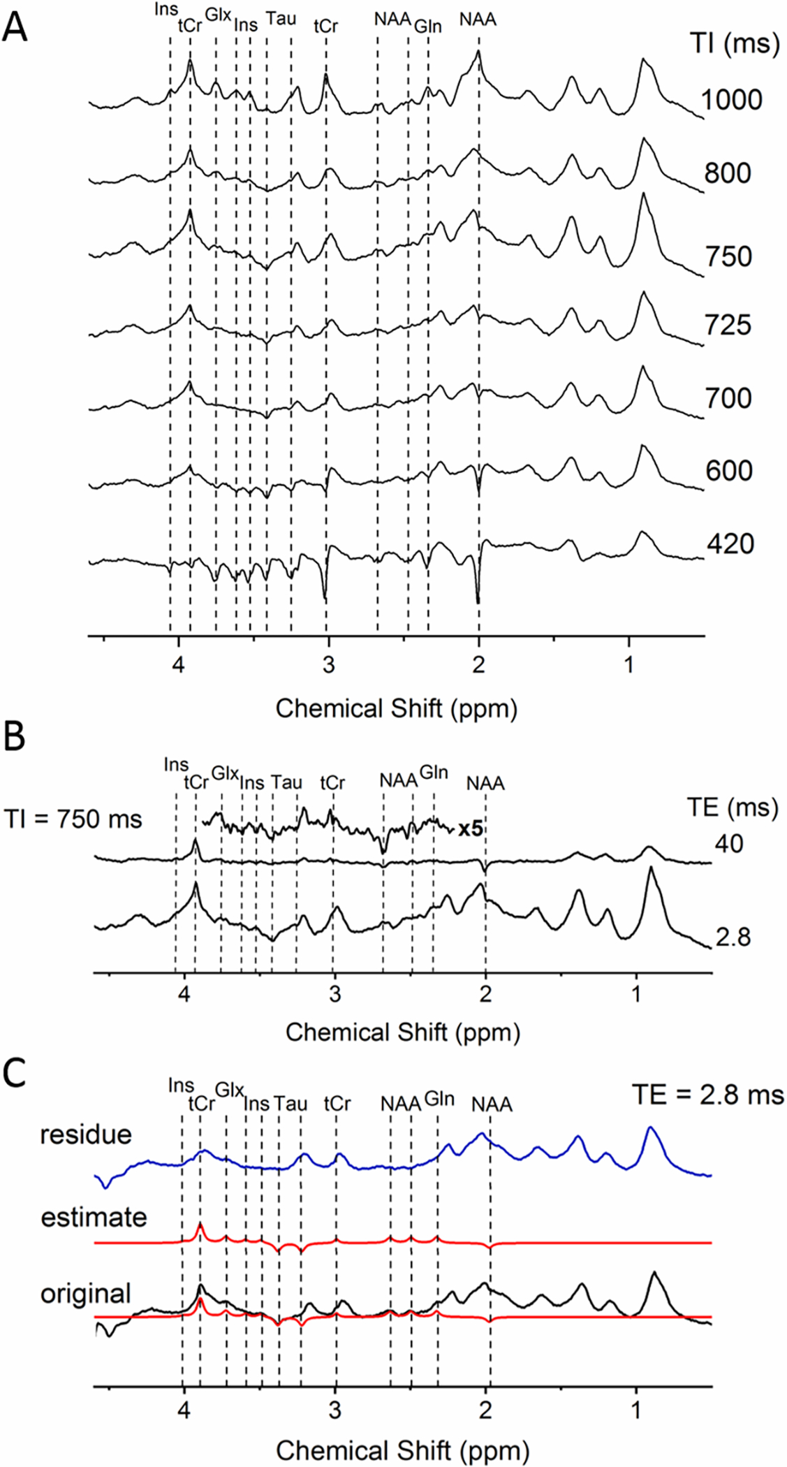 Figure 4: