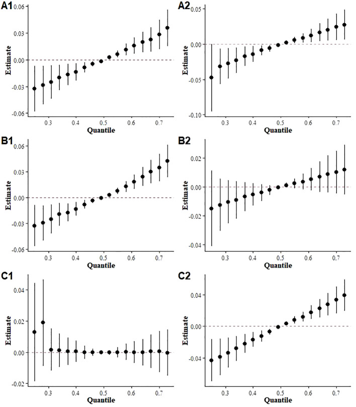 Figure 6