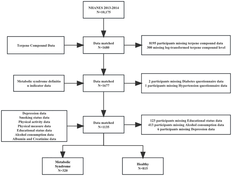 Figure 1
