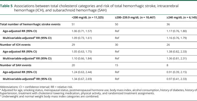 graphic file with name NEUROLOGY2018923995TT5.jpg