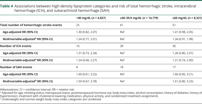 graphic file with name NEUROLOGY2018923995TT4.jpg