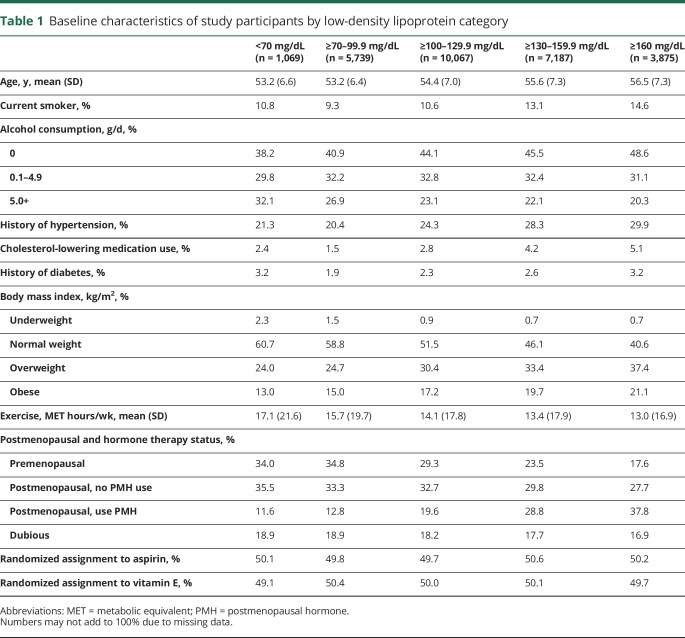 graphic file with name NEUROLOGY2018923995TT1.jpg