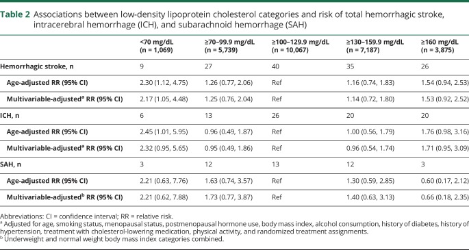 graphic file with name NEUROLOGY2018923995TT2.jpg