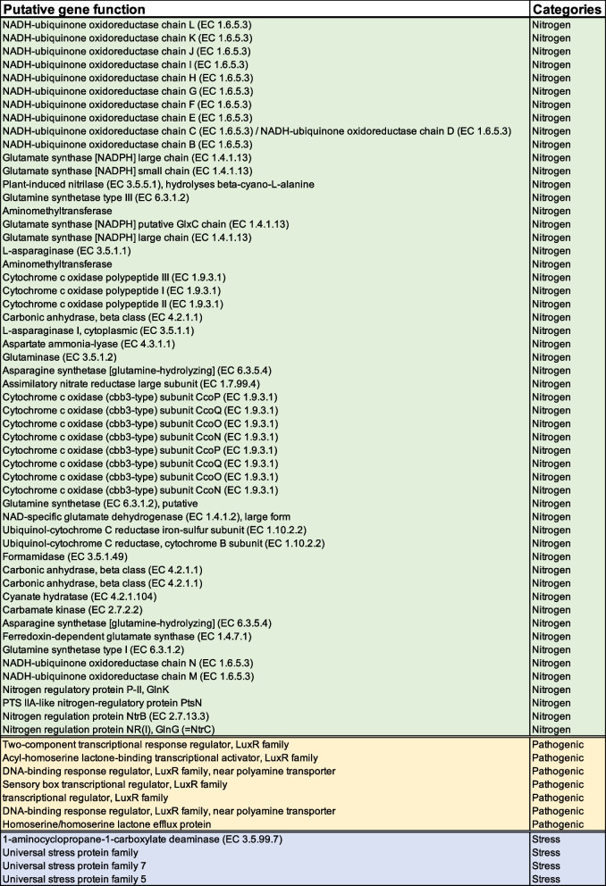 graphic file with name 12864_2022_9019_Tab2_HTML.jpg