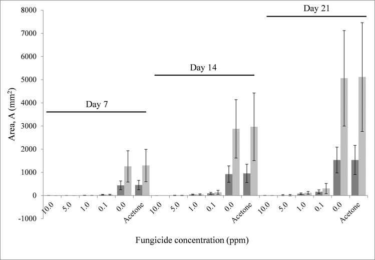 Fig 3