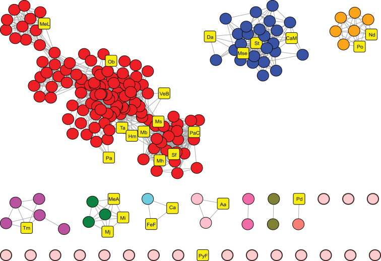 Figure 2.