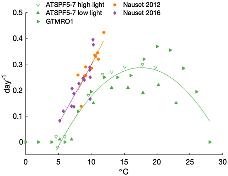 Fig. 16.