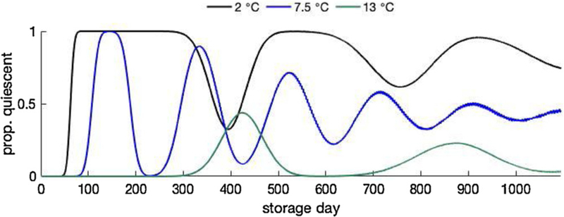 Fig. 10.