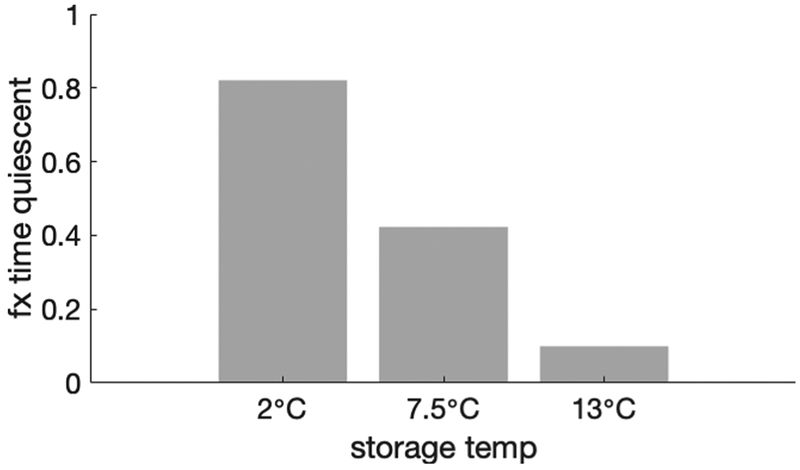 Fig. 9.