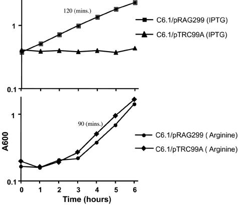 FIG. 2.