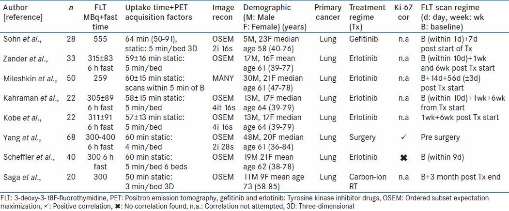 graphic file with name IJNM-29-65-g003.jpg