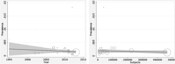 Fig. 3: