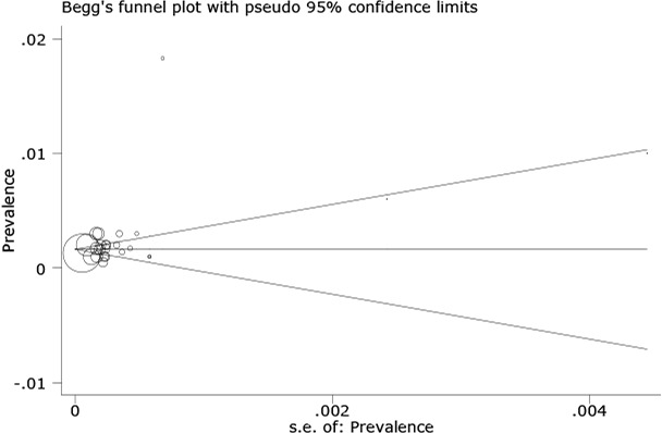 Fig. 4: