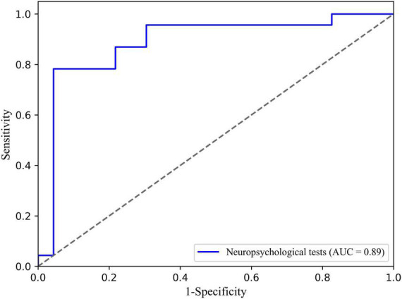 FIGURE 1