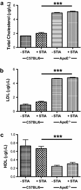 Fig. 7