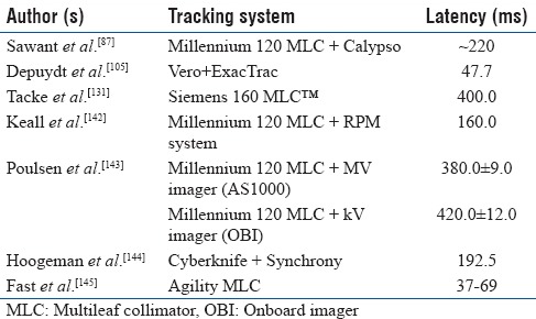 graphic file with name JMP-42-101-g007.jpg