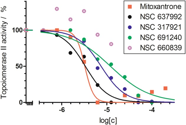 Fig. 7