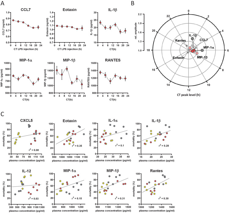 Figure 4—figure supplement 1.