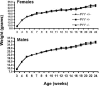 FIG. 2.