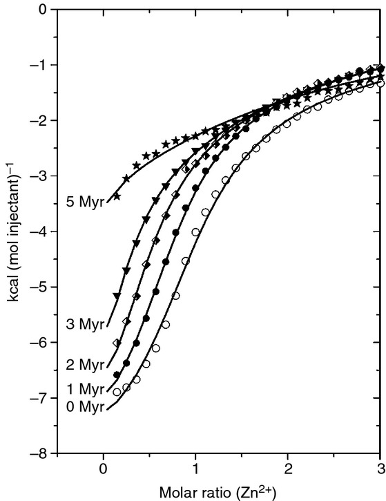 Fig 5