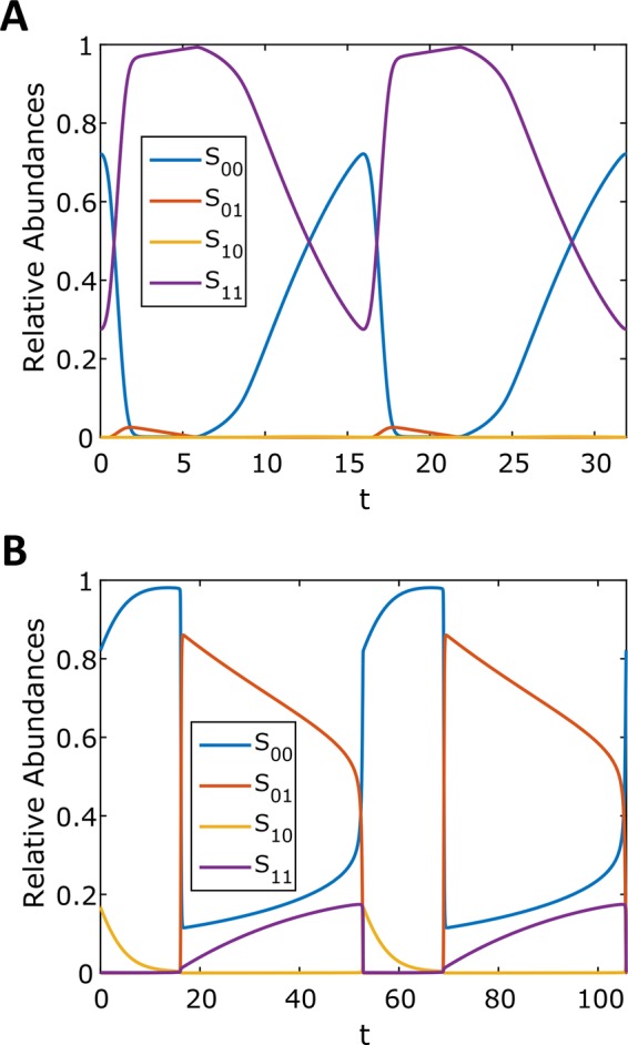 FIGURE 5: