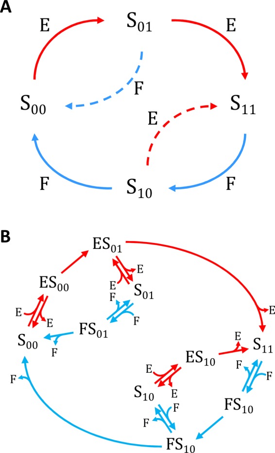 FIGURE 2: