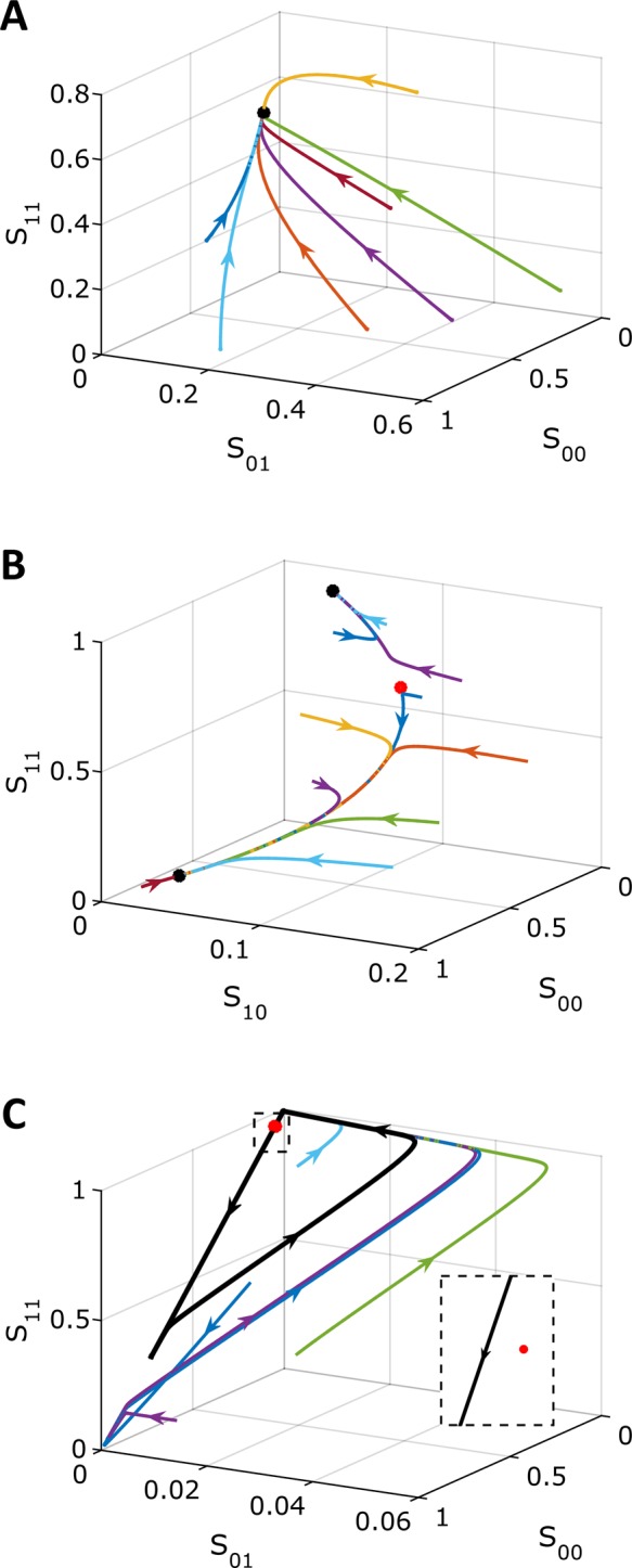 FIGURE 3: