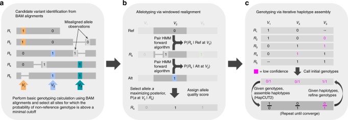 Fig. 1