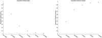 Fig 12