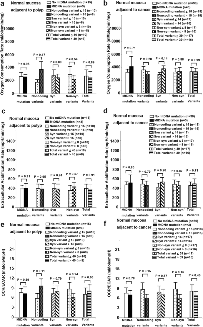 Supplementary Fig. 4