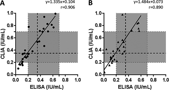 FIG 2