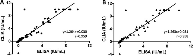 FIG 1