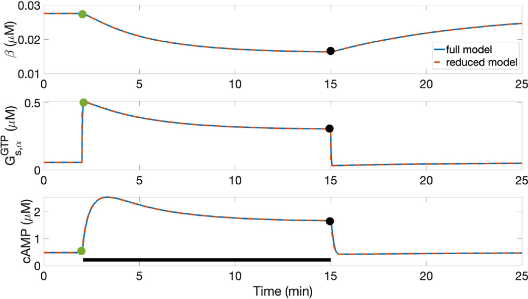 Fig. A.1.